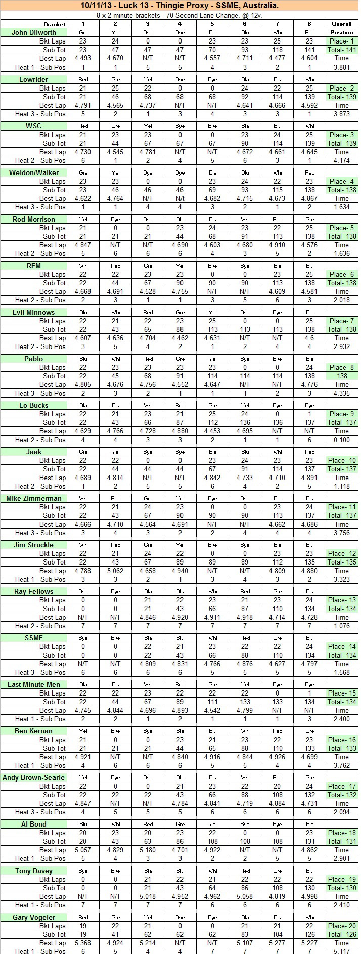 L13-laps-times.jpg